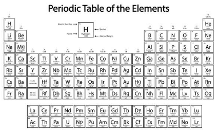 Chemistry:Jhzjiqjd6iy= Printable:7gtwkb1zxby= Periodic Table