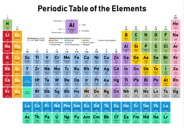 Chemistry:Jhzjiqjd6iy= Printable:7gtwkb1zxby= Periodic Table