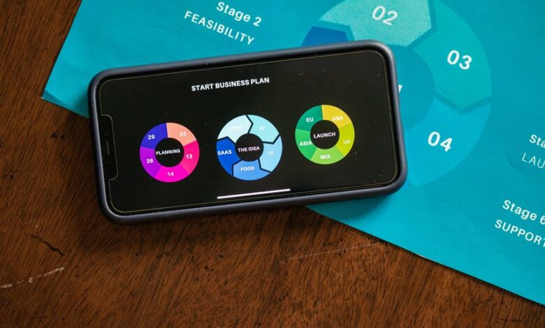 catalyst edge start progression