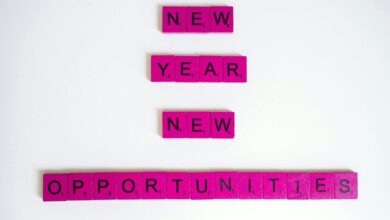 dynamic spark start across opportunities