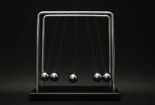 horizon momentum start unlocking